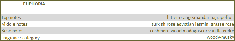Euphoria Perfume