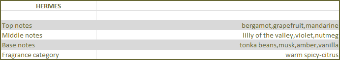 Hermes Cologne