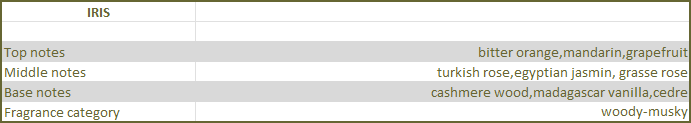 Iris Perfume